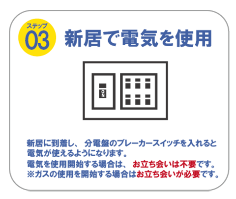 ステップ03　新居で電気を使用　新居に到着し、分電盤のブレーカースイッチを入れると電気が使えるようになります。電気を使用開始する場合は、お立ち会いは不要です。※ガスの使用を開始する場合はお立ち会いが必要です。